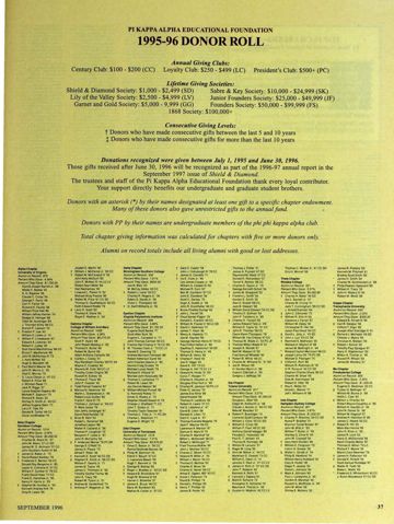 Pi Kappa Alpha Educational Foundation 1995-96 Donor Roll